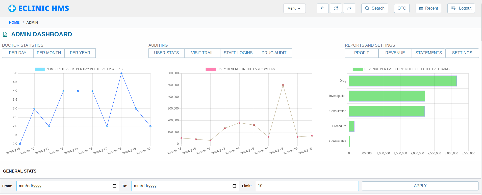 Admin dashboard overview