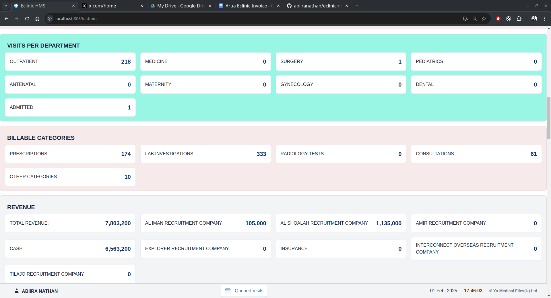 Admin analytics view