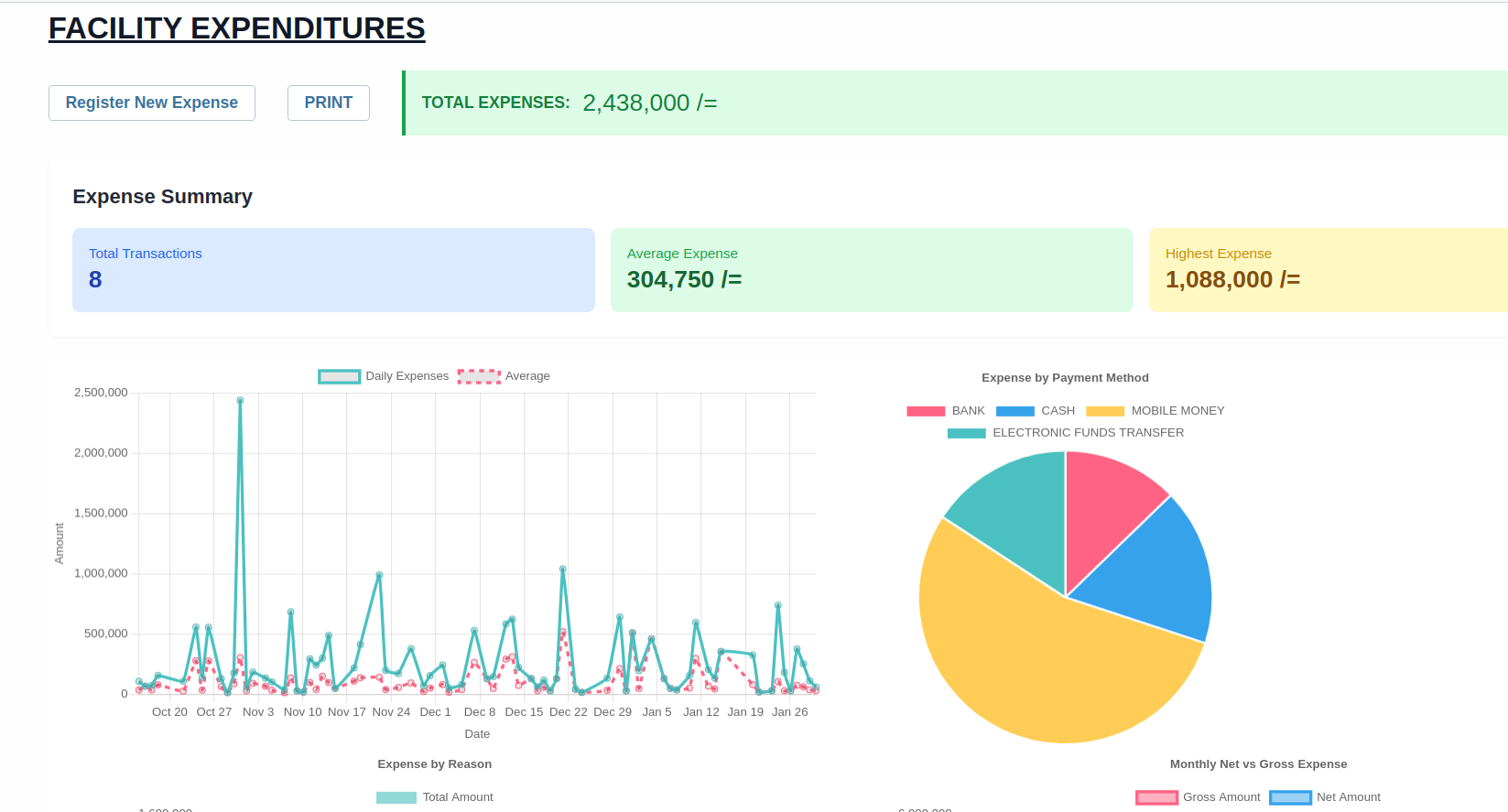 Expenditures tracking